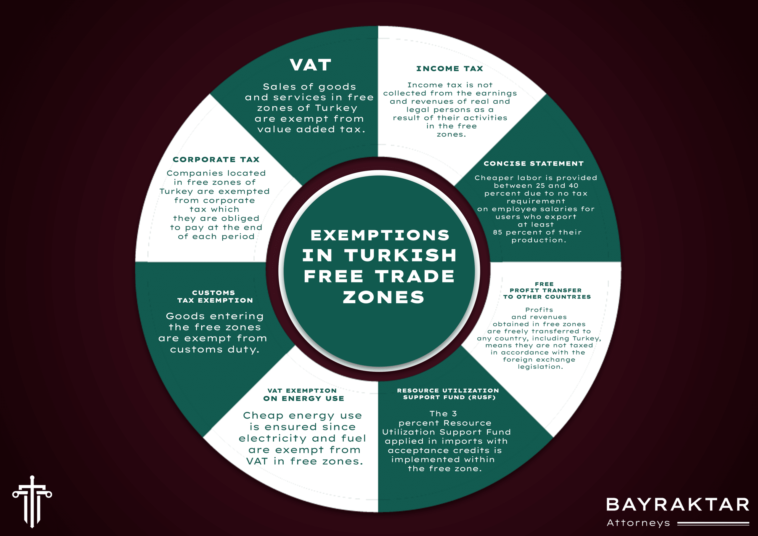 Unlocking the Benefits: Tax Exemptions in Turkish Free Trade Zones