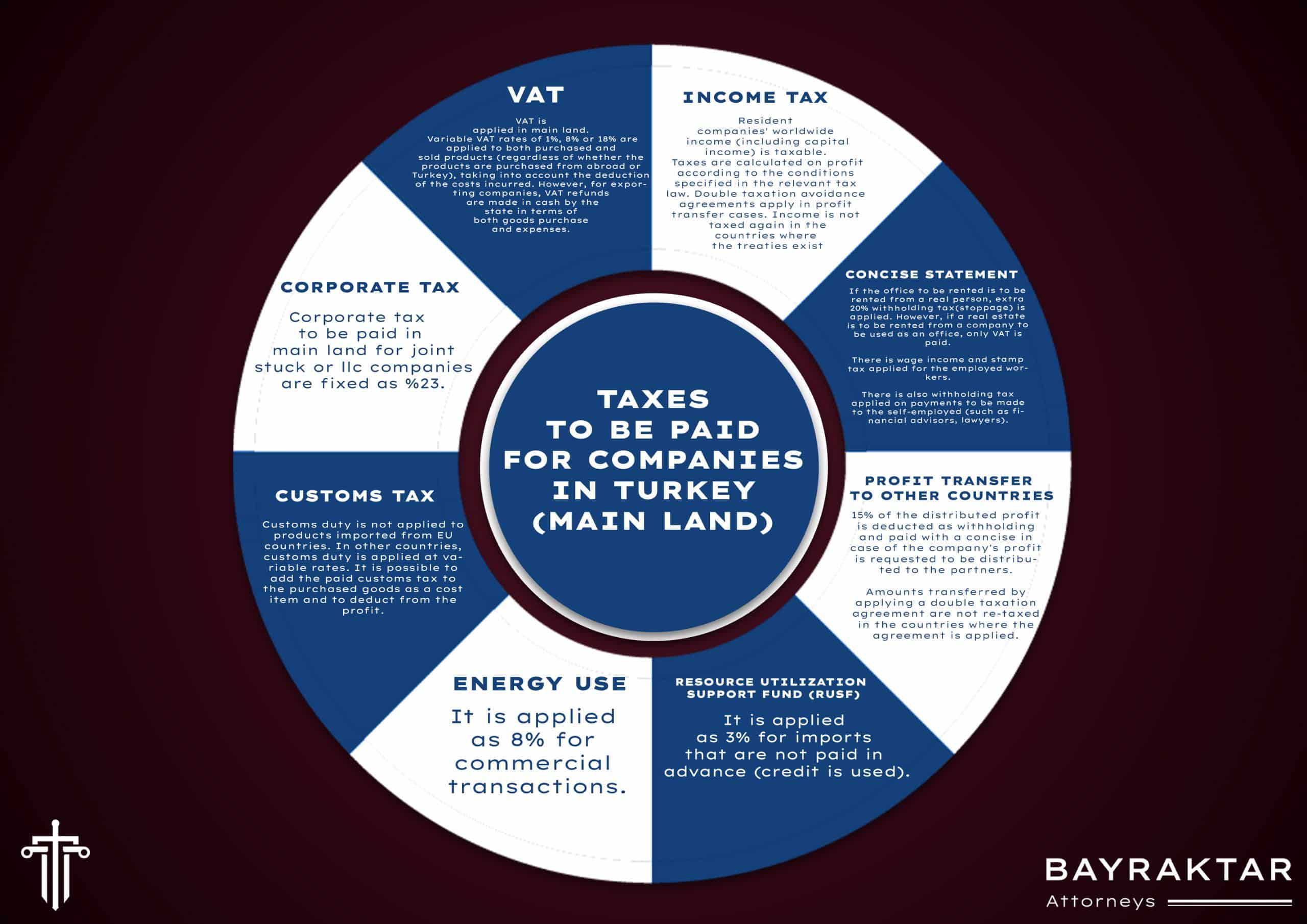 Demystifying Taxation for Companies in Turkey