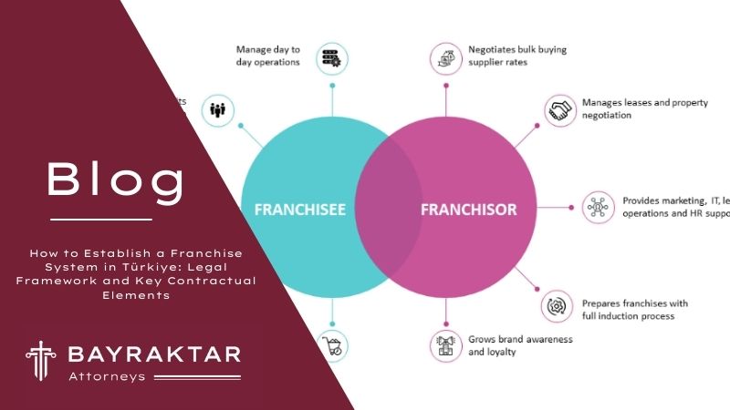 Business presentation explaining how a franchise system expands a brand through multiple franchise locations.